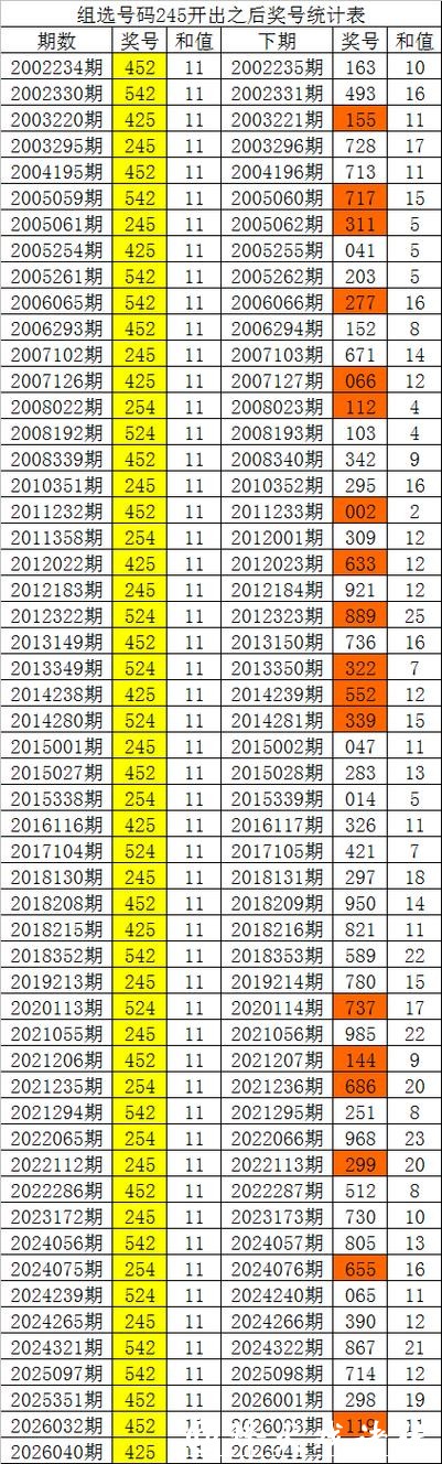 041期白姐福彩3D预测奖号:必杀一码 041期白姐福彩3D预测奖号:必杀一码