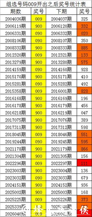 041期四叔排列三预测奖号：通杀一码